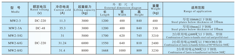 起重永磁铁